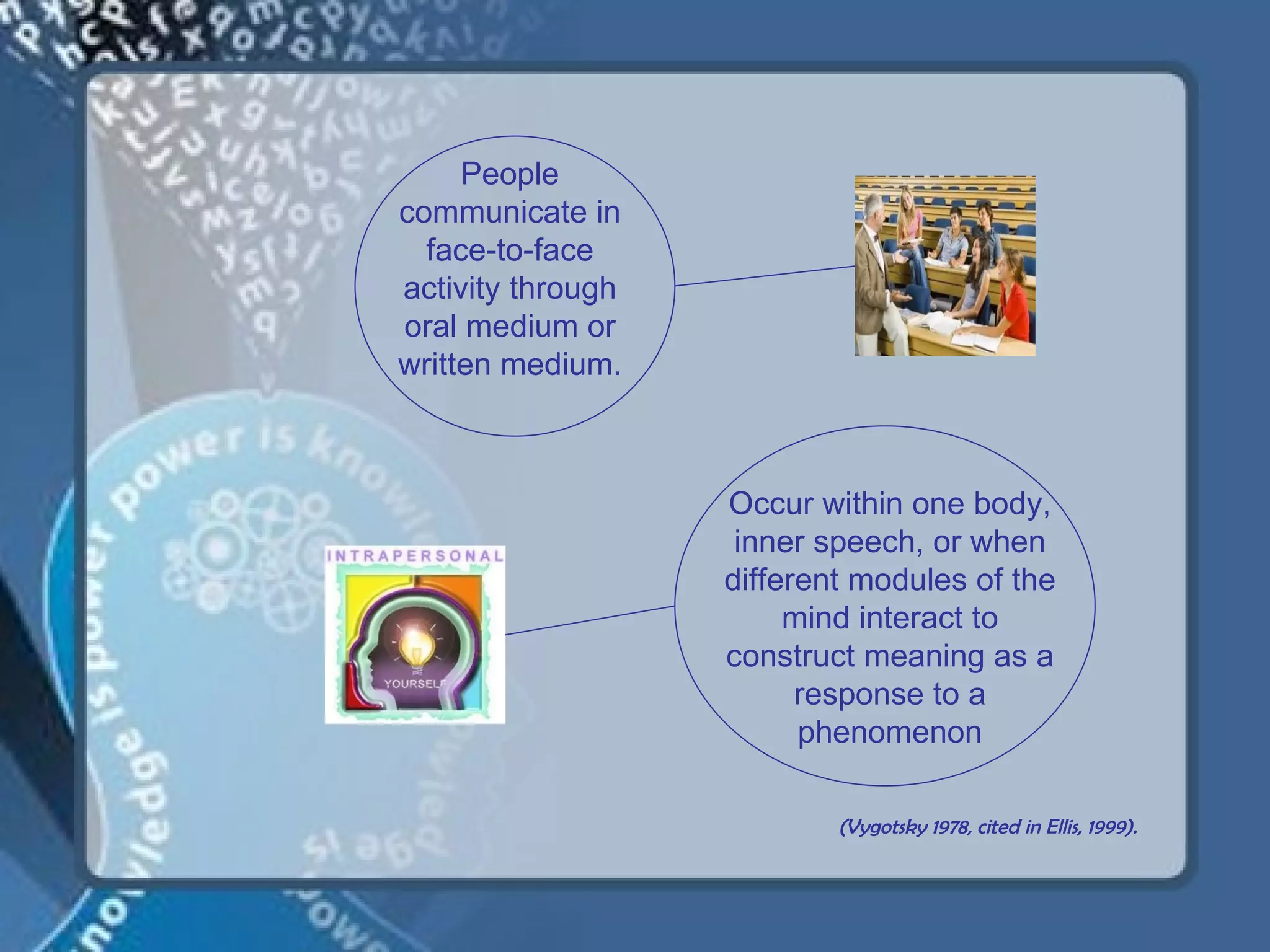 People
communicate in
  face-to-face
activity through
oral medium or
written medium.



                   Occur within one body,
                    inner speech, or when
                   different modules of the
                        mind interact to
                   construct meaning as a
                         response to a
                         phenomenon

                           (Vygotsky 1978, cited in Ellis, 1999).
 