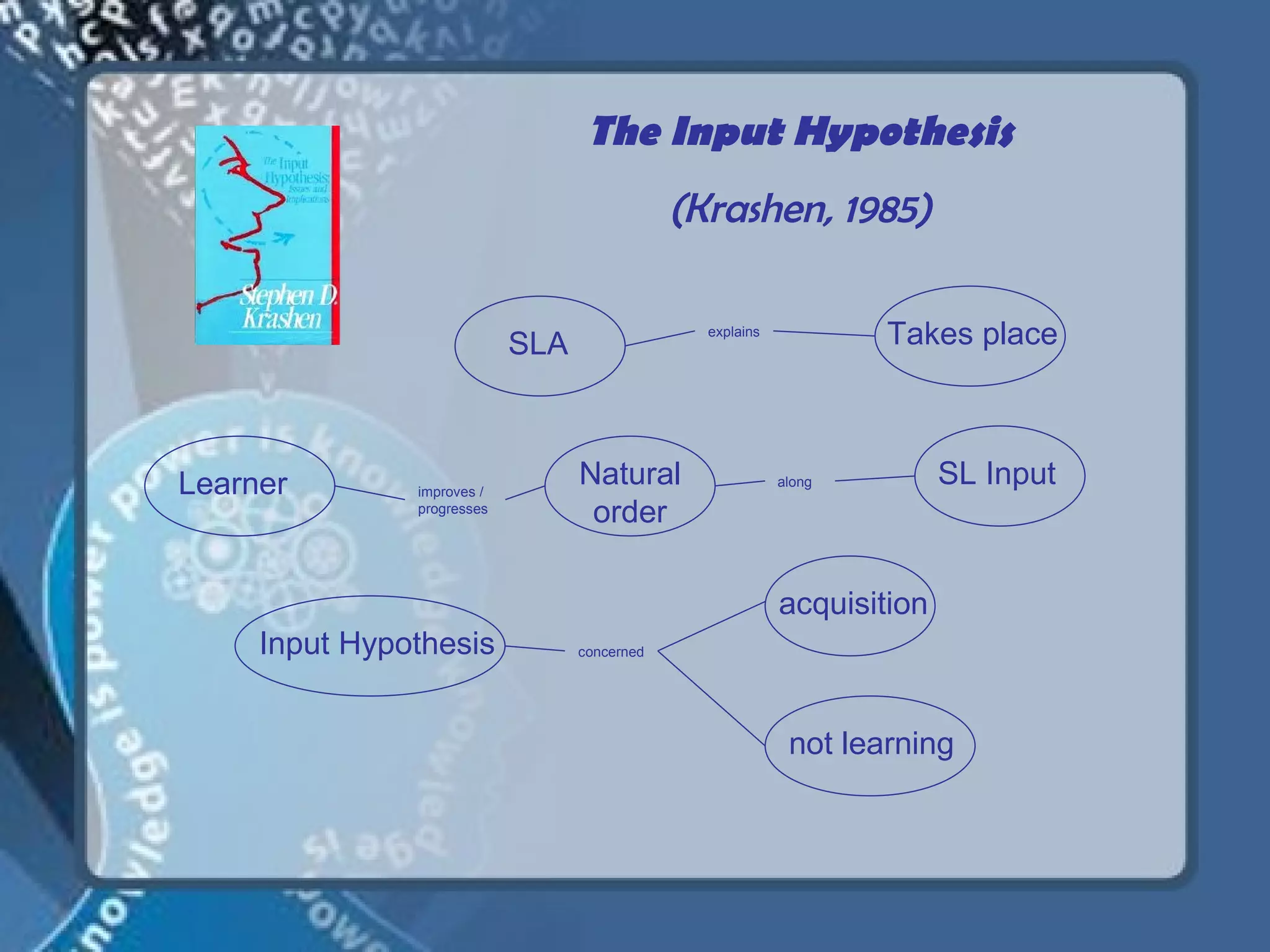 The Input Hypothesis
                                              (Krashen, 1985)


                            SLA
                                                explains
                                                                   Takes place



Learner        improves /
                                  Natural                  along         SL Input
               progresses
                                   order

                                                           acquisition
     Input Hypothesis             concerned




                                                            not learning
 