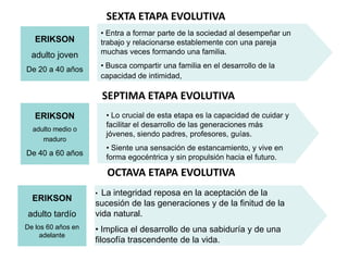 SEXTA ETAPA EVOLUTIVA
                        • Entra a formar parte de la sociedad al desempeñar un
   ERIKSON              trabajo y relacionarse establemente con una pareja
  adulto joven          muchas veces formando una familia.

De 20 a 40 años         • Busca compartir una familia en el desarrollo de la
                        capacidad de intimidad,

                        SEPTIMA ETAPA EVOLUTIVA
   ERIKSON               • Lo crucial de esta etapa es la capacidad de cuidar y
                         facilitar el desarrollo de las generaciones más
  adulto medio o
                         jóvenes, siendo padres, profesores, guías.
     maduro
                         • Siente una sensación de estancamiento, y vive en
De 40 a 60 años
                         forma egocéntrica y sin propulsión hacia el futuro.

                         OCTAVA ETAPA EVOLUTIVA
                    • La integridad reposa en la aceptación de la
  ERIKSON
                    sucesión de las generaciones y de la finitud de la
adulto tardío       vida natural.
De los 60 años en   • Implica el desarrollo de una sabiduría y de una
     adelante
                    filosofía trascendente de la vida.
 