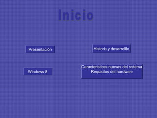 Presentación         Historia y desarrolllo



               Caracteristicas nuevas del sistema
Windows 8          Requicitos del hardware
 