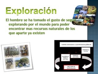 ExploraciónEl hombre se ha tomado el gusto de seguir explorando por el mundo para poder encontrar mas recursos naturales de los que aparte ya existen
