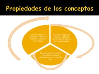 Propiedades de los conceptos
