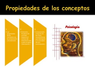 Propiedades de los conceptos