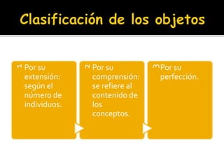 Clasificación de los objetos