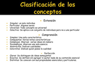 Clasificación de los conceptosExtensiónSingular: un solo individuoParticular: Algunos seresUniversal: Todo concepto es universalColectivo: Se aplica a un conjunto de individuos pero no a uno particularComprensiónSimples: Una sola característicaCompuestas: Varias notas característicasComplejos: Abarcan  varias ideas sin númeroIncomplejos: Abarcan una sola esenciaAbstractos: Indican cualidadesConcretos: Indican quien posee la cualidadPerfecciónClaros: Se distinguen de ideas semejantesExactos: Se definen sin agregar ni quitar nada de su contenido esencialDistintos: Se conocen con sus propiedades esenciales y particulares.