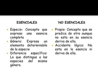 EsencialesEspecie: Concepto que expresa una esencia completaGénero: Expresa un elemento determinable de la especieDiferencia específica: Lo que distingue a las especies del mismo género.No esencialesPropio: Concepto que se predica de otro aunque no esta en su esencia deriva de ella.Accidente lógico: No esta en la esencia ni deriva de ella.