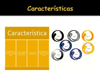 Características