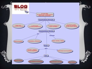 Presentación1.pptx.norys