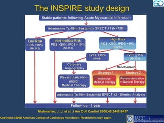 The INSPIRE study design




                            Mahmarian, J. J. et al. J Am Coll Cardiol 2006;48:2448-2457

Copyright ©2006 American College of Cardiology Foundation. Restrictions may apply.
 