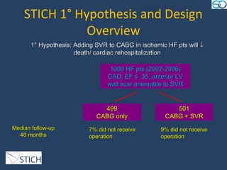 STICH 1° Hypothesis and Design
               Overview
      1° Hypothesis: Adding SVR to CABG in ischemic HF pts will ↓
                     death/ cardiac rehospitalization

                                 1000 HF pts (2002-2006)
                                CAD, EF ≤ .35, anterior LV
                                wall scar amenable to SVR


                              499                     501
                            CABG only              CABG + SVR
Median follow-up       • 7% did not receive     • 9% did not receive
  48 months              operation                operation
 