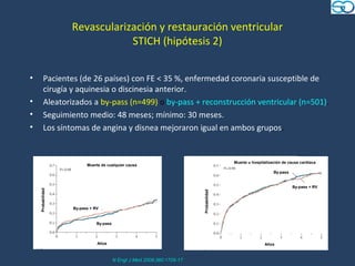 Revascularización y restauración ventricular
                               STICH (hipótesis 2)


•         Pacientes (de 26 países) con FE < 35 %, enfermedad coronaria susceptible de
          cirugía y aquinesia o discinesia anterior.
•         Aleatorizados a by-pass (n=499) o by-pass + reconstrucción ventricular (n=501).
•         Seguimiento medio: 48 meses; mínimo: 30 meses.
•         Los síntomas de angina y disnea mejoraron igual en ambos grupos.


                                                                                       Muerte u hospitalización de causa cardiaca
                         Muerte de cualquier causa
                                                                                                           By-pass


                                                                                                                     By-pass + RV
    Probabilidad




                   By-pass + RV                                         Probabilidad



                              By-pass




                              Años                                                                    Años



                                        N Engl J Med 2009;360:1705-17
 