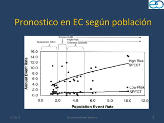 Pronostico en EC según población




23/10/12       Sanatorio Modelo Quilmes   11
 