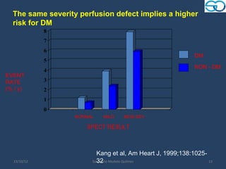 The same severity perfusion defect implies a higher
  risk for DM
             8
             7
             6
                                                            DM
             5
                                                            NON - DM
             4
EVENT
RATE         3
(% / y)      2
             1
             0
                   NORMAL   MILD   MOD-SEV

                      SPECT RESULT



                          Kang et al, Am Heart J, 1999;138:1025-
  23/10/12                32
                        Sanatorio Modelo Quilmes                 13
 