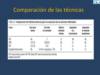 Comparación de las técnicas
 