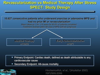 Revascularization vs Medical Therapy After Stress
             SPECT: Study Design

10,627 consecutive patients who underwent exercise or adenosine MPS and
       consecutive patients who underwent exercise or adenosine MPS and
                   had no prior MI or revascularization
                   had no prior MI or revascularization
               Mean follow-up 1.9+/- 0.6 years for 90.6% of patients completed.
               Mean follow-up 1.9+/- 0.6 years for 90.6% of patients completed.
                Treatment received within 60 days of MPS defined subgroups
                Treatment received within 60 days of MPS defined subgroups




         Medical Therapy                              Early Revascularization
                                                      Early Revascularization
             n=9956                                           n=671
                                                               n=671




     
     
         Primary Endpoint: Cardiac death, defined as death attributable to any
         Primary           Cardiac death, defined as death attributable to any
         cardiovascular cause
         cardiovascular cause
     
     
         Secondary Endpoint: All-cause mortality
         Secondary Endpoint: All-cause mortality

                                          Hachamovitch, et al., Circulation 2003;
                                          107:2900-2906
 