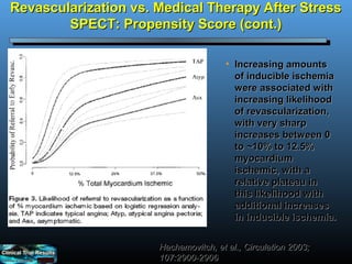 Revascularization vs. Medical Therapy After Stress
        SPECT: Propensity Score (cont.)

                                       • Increasing amounts
                                         of inducible ischemia
                                         were associated with
                                         increasing likelihood
                                         of revascularization,
                                         with very sharp
                                         increases between 0
                                         to ~10% to 12.5%
                                         myocardium
                                         ischemic, with a
                                         relative plateau in
                                         this likelihood with
                                         additional increases
                                         in inducible ischemia.


                      Hachamovitch, et al., Circulation 2003;
                      107:2900-2906
 