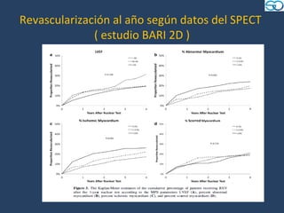 Revascularización al año según datos del SPECT
              ( estudio BARI 2D )
 