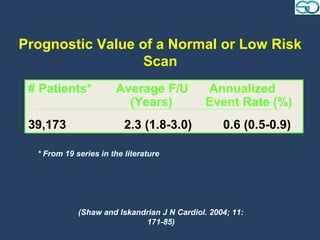 Prognostic Value of a Normal or Low Risk
                  Scan
 # Patients*           Average F/U            Annualized
                         (Years)              Event Rate (%)
 39,173                   2.3 (1.8-3.0)           0.6 (0.5-0.9)

  * From 19 series in the literature




             (Shaw and Iskandrian J N Cardiol. 2004; 11:
                             171-85)
 