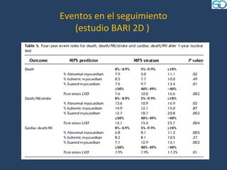Eventos en el seguimiento
   (estudio BARI 2D )
 