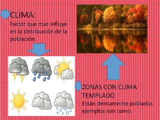 CLIMA:
Factor que mas influye
en la distribución de la
población




                           ZONAS CON CLIMA
                           TEMPLADO
                           Están densamente pobladas
                           ejemplos son como:
 