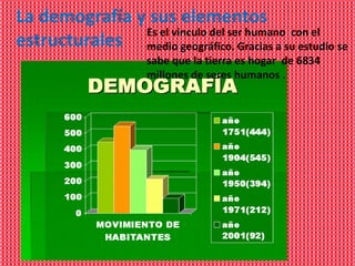 La demografía y sus elementos
               Es el vinculo del ser humano con el
estructurales medio geográfico. Gracias a su estudio se
                     sabe que la tierra es hogar de 6834
                     millones de seres humanos .
 