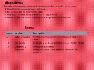 diapositivas
Método utilizado para presentar de manera visual el contenido de un tema.
 Identificar las ideas principales del tema
 Las ideas deben de estar relacionadas
 Organizar las ideas de las primarias a las secundarias
 Deben de ser llamativas y contener mas imágenes que información



                      forma
  puntos   variable          Descripción
  5        Datos generales   Nombre, matricula, nombre del profesor, actividad, fecha,
                             titulo
  10       bibliografía      Geografía y medio ambiente( Nicéforo Roldan Pérez)
  10       Ortografía y      Ortografía: sin errores
           redacción         Redacción; ideas claras ,secuencia en todos los
                             párrafos.
 