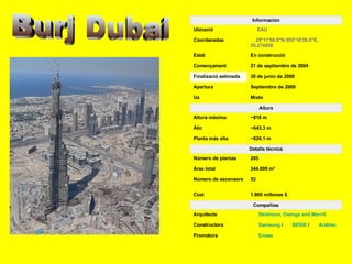 Burj Dubai          Emaar Promotora          Samsung  /           BESIX  /           Arabtec Constructora          Skidmore ,  Owings   and  Merrill Arquitecte Compañías 1.800 millones $ Cost 53 Número de ascensors 344.000 m² Área total 205 Número de plantas Detalls técnics ~624,1 m Planta más alta ~643,3 m Àtic ~818 m Altura máxima Altura Mixto Us Septiembre de 2009 Apertura 30 de junio de 2009 Finalizació estimada 21 de septiembre de 2004 Començament En construcció Estat    25°11′50.0″N 055°16′26.6″E, 55.274056 Coordenadas       EAU Ubicació Información 