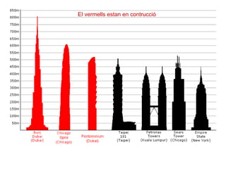 El vermells estan en contrucció 