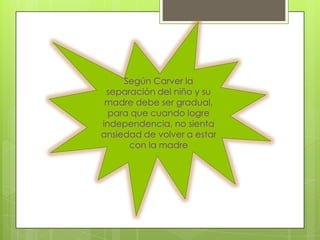 Según Carver la
 separación del niño y su
 madre debe ser gradual,
  para que cuando logre
independencia, no sienta
ansiedad de volver a estar
      con la madre
 