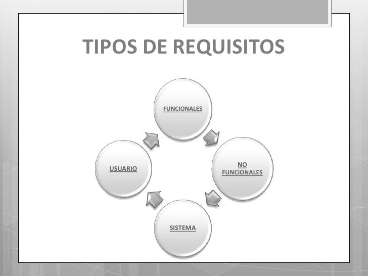 Requisitos de usuario