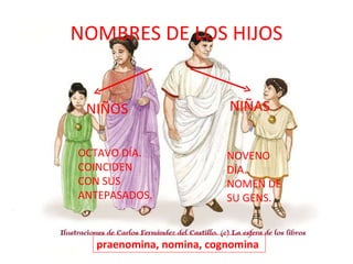 NOMBRES DE LOS HIJOS NIÑOS NIÑAS OCTAVO DÍA. COINCIDEN CON SUS ANTEPASADOS. NOVENO DÍA. NOMEN DE SU GENS. praenomina, nomina, cognomina 