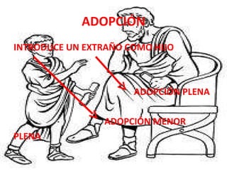 ADOPCIÓN INTRODUCE UN EXTRAÑO COMO HIJO ADOPCIÓN PLENA ADOPCIÓN MENOR PLENA 
