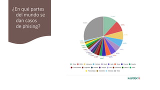 ¿En qué partes
del mundo se
dan casos
de phising?
a
r
t
e
x
t
o
 