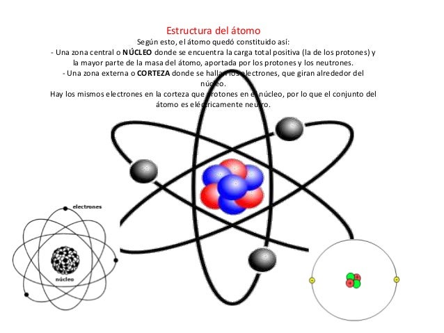 Átomos y estructura cristalina,