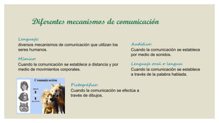 Diferentes mecanismos de comunicación
Lenguaje:
diversos mecanismos de comunicación que utilizan los
seres humanos.
Mímico:
Cuando la comunicación se establece a distancia y por
medio de movimientos corporales.

Auditivo:
Cuando la comunicación se establece
por medio de sonidos.
Lenguaje oral o lengua:
Cuando la comunicación se establece
a través de la palabra hablada.

Pictográfico:
Cuando la comunicación se efectúa a
través de dibujos.

 
