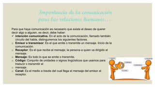 Importancia de la comunicación
para las relaciones humanas…
Para que haya comunicación es necesario que exista el deseo de querer
decir algo a alguien, es decir, debe haber:
 intención comunicativa. En el acto de la comunicación, llamado también
circuito del habla, distinguiremos los siguientes factores.
o Emisor o transmisor: Es el que emite o transmite un mensaje. Inicio de la
comunicación.
o Receptor: Es el que recibe el mensaje; la persona a quien va dirigido el
mensaje.
o Mensaje: Es todo lo que se emite o transmite.
o Código: Conjunto de unidades o signos lingüísticos que usamos para
traducir o transmitir el
o mensaje.
o Canal: Es el medio a través del cual llega el mensaje del emisor al
receptor.

 