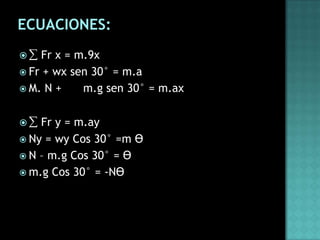 ECUACIONES: Fr x = m.9xFr + wxsen 30° = m.aM. N +	m.gsen 30° = m.ax Fr y = m.ayNy = wyCos 30° =m ӨN – m.gCos 30° = Өm.gCos 30° = -NӨ