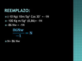 Reemplazo:(-10 Kg) 10m/Sg² Cos 30° = -1N-100 Kg m/Sg² (0,86)= -1N-86 Nw = -1NN= 86 Nw