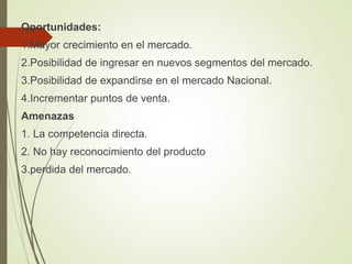 Oportunidades:
1.Mayor crecimiento en el mercado.
2.Posibilidad de ingresar en nuevos segmentos del mercado.
3.Posibilidad de expandirse en el mercado Nacional.
4.Incrementar puntos de venta.
Amenazas
1. La competencia directa.
2. No hay reconocimiento del producto
3.perdida del mercado.
 