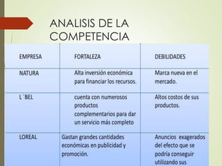 ANALISIS DE LA
COMPETENCIA
 