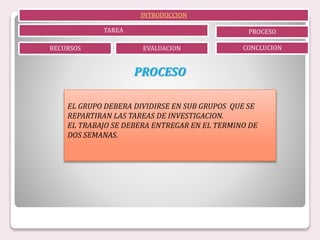 INTRODUCCION
TAREA
RECURSOS EVALUACION
PROCESO
CONCLUCION
PROCESO
EL GRUPO DEBERA DIVIDIRSE EN SUB GRUPOS QUE SE
REPARTIRAN LAS TAREAS DE INVESTIGACION.
EL TRABAJO SE DEBERA ENTREGAR EN EL TERMINO DE
DOS SEMANAS.
 