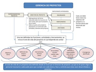GERENCIA DE PROYECTOS
PATROCINADOR DEL
PROYECTO DIRECTOR DEL PROYECTO ENCARGADOS
PARTICIPANTES
AFECTADOS
Cada uno debe
tener claros los
objetivos del
proyecto y su
función dentro del
desarrollo del
mismo
• Debe gestionar de forma
adecuada todos los recursos con
que cuenta, para que el proyecto
sea un éxito.
• Debe ser parte activa desde la
planeación y el control de cada
actividad y elemento del proyecto.
Una vez definidas las funciones, actividades y herramientas, se
inicia el ciclo de vida del proyecto el cual depende de contar
con:
PARTICIPANTES INTERESADOS
Objetivos
claros
Definición de
tareas a
realizar
Herramientas
tecnicas
claves
Personalidon
eo para
realizar cada
tarea
Roles
definidos y
responsabilid
ades dentro y
fuera del
proyecto
Cronograma
planificado
El ciclo de vida de un proyecto esta definido desde el inicio por el Director de proyecto ya que es él quien elige el
personal necesario y adecuado para que cumpla con cada tarea y fase y controla que estas sean desarrolladas a
cabalidad.