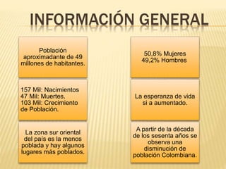 INFORMACIÓN GENERAL
Población
aproximadante de 49
millones de habitantes.
50,8% Mujeres
49,2% Hombres
157 Mil: Nacimientos
47 Mil: Muertes.
103 Mil: Crecimiento
de Población.
La esperanza de vida
si a aumentado.
La zona sur oriental
del país es la menos
poblada y hay algunos
lugares más poblados.
A partir de la década
de los sesenta años se
observa una
disminución de
población Colombiana.
 