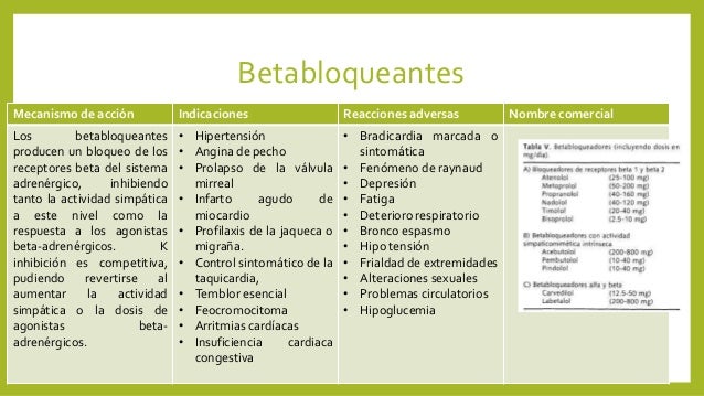 Medicamentos betabloqueadores - medicamentos bloqueadores beta