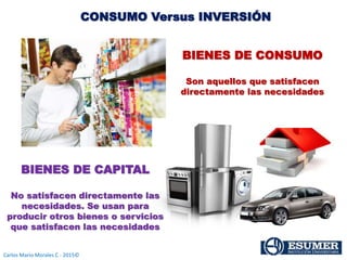 Carlos Mario Morales C - 2015©
CONSUMO Versus INVERSIÓN
BIENES DE CONSUMO
Son aquellos que satisfacen
directamente las necesidades
BIENES DE CAPITAL
No satisfacen directamente las
necesidades. Se usan para
producir otros bienes o servicios
que satisfacen las necesidades
 