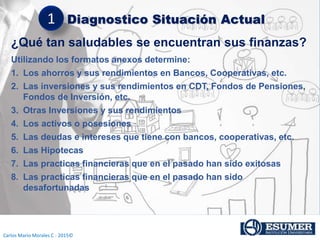 Carlos Mario Morales C - 2015©
Utilizando los formatos anexos determine:
1. Los ahorros y sus rendimientos en Bancos, Cooperativas, etc.
2. Las inversiones y sus rendimientos en CDT, Fondos de Pensiones,
Fondos de Inversión, etc.
3. Otras Inversiones y sus rendimientos
4. Los activos o posesiones
5. Las deudas e intereses que tiene con bancos, cooperativas, etc.
6. Las Hipotecas
7. Las practicas financieras que en el pasado han sido exitosas
8. Las practicas financieras que en el pasado han sido
desafortunadas
¿Qué tan saludables se encuentran sus finanzas?
Diagnostico Situación Actual1
 