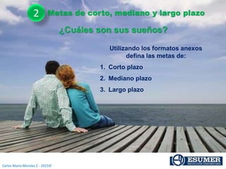Carlos Mario Morales C - 2015©
Utilizando los formatos anexos
defina las metas de:
1. Corto plazo
2. Mediano plazo
3. Largo plazo
¿Cuáles son sus sueños?
Metas de corto, mediano y largo plazo2
 