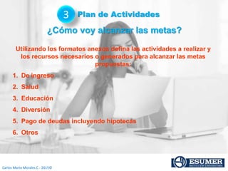 Carlos Mario Morales C - 2015©
Utilizando los formatos anexos defina las actividades a realizar y
los recursos necesarios o generados para alcanzar las metas
propuestas:
1. De ingreso
2. Salud
3. Educación
4. Diversión
5. Pago de deudas incluyendo hipotecas
6. Otros
¿Cómo voy alcanzar las metas?
Plan de Actividades3
 