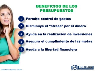 Carlos Mario Morales C - 2015©
BENEFICIOS DE LOS
PRESUPUESTOS
1 Permite control de gastos
2 Disminuye el “stress” por el dinero
3 Ayuda en la realización de inversiones
4 Asegura el cumplimiento de las metas
5 Ayuda a la libertad financiera
 