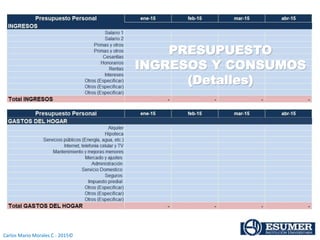 Carlos Mario Morales C - 2015©
PRESUPUESTO
INGRESOS Y CONSUMOS
(Detalles)
 
